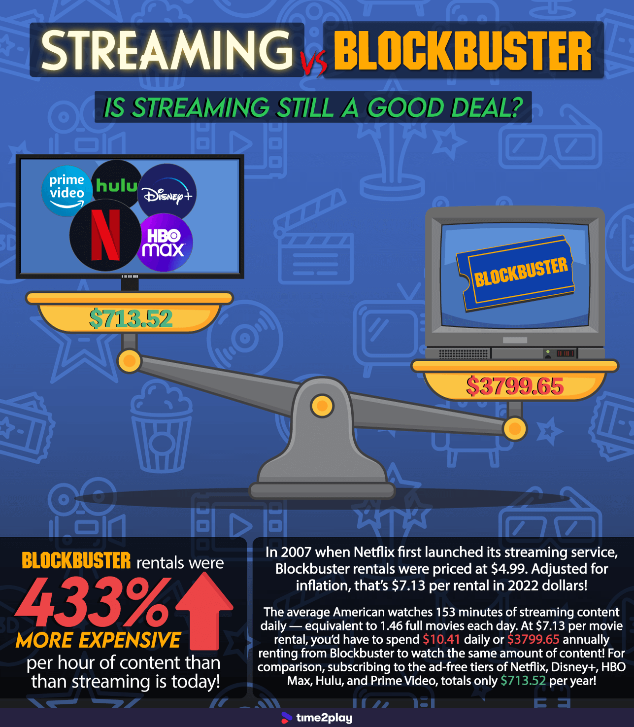 Streaming Vs Blockbust Streaming Still A Good Deal